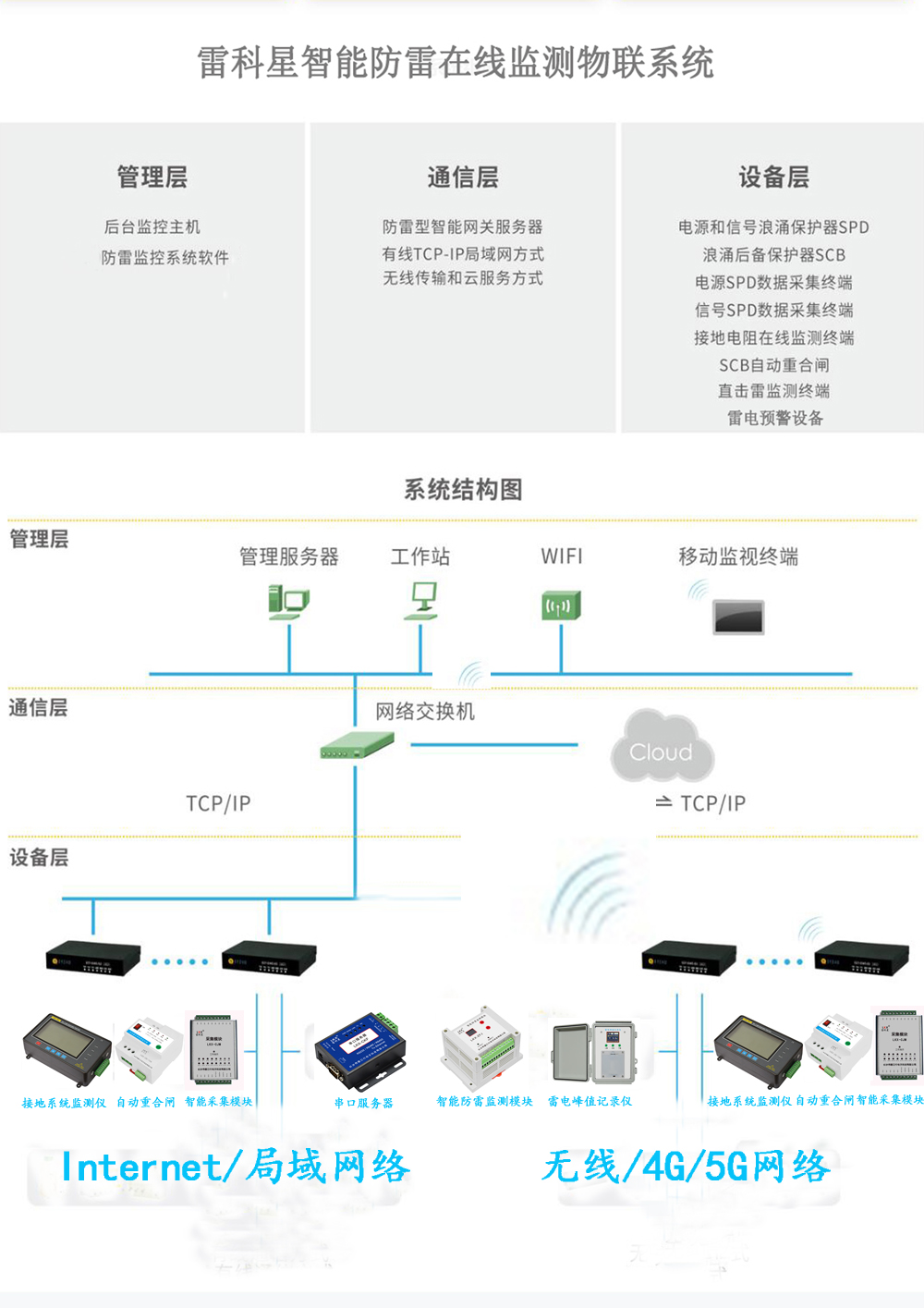 智能防雷在線監(jiān)測系統(tǒng)關鍵技術的研究與應用