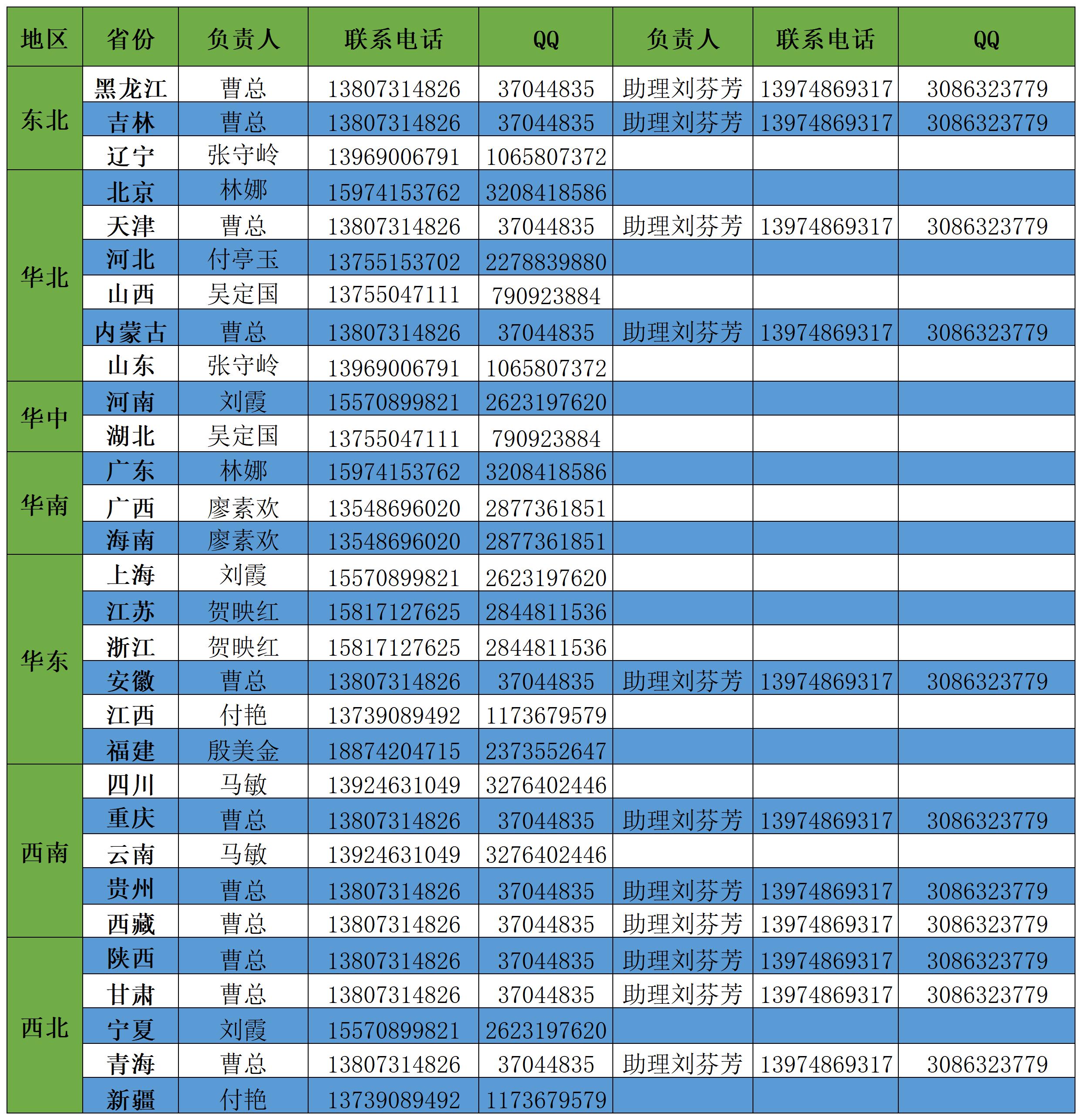 商務(wù)部聯(lián)系方式_Sheet1.jpg