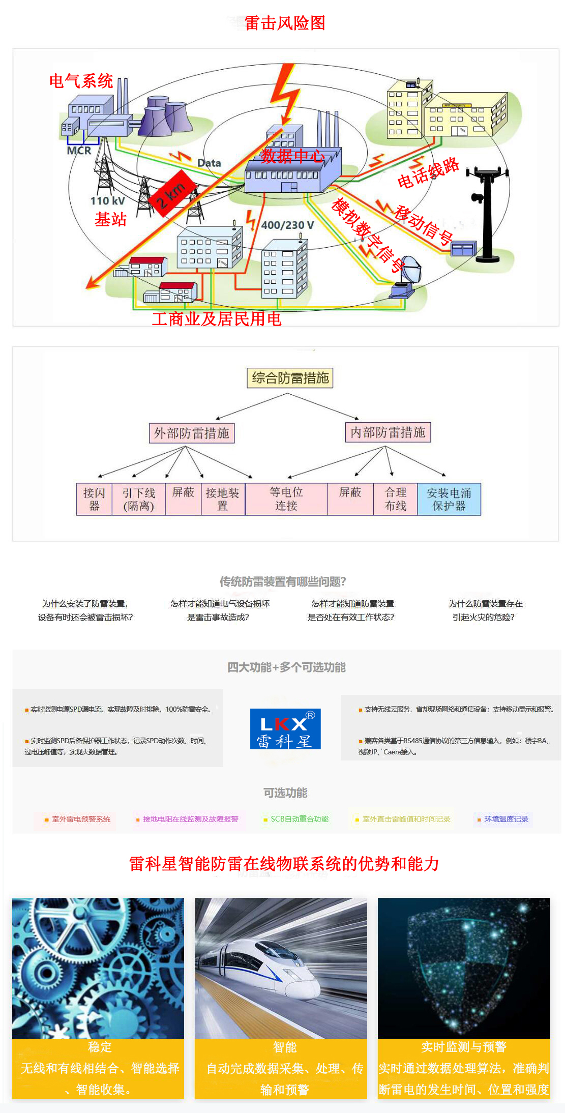 防雷監(jiān)測系統(tǒng)智能萬物互聯(lián)